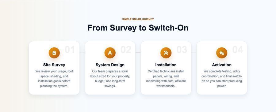 Process section frontend